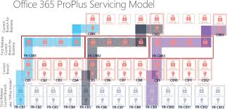 Microsoft 365, formerly office 365, is a line of subscription services offered by microsoft which adds to and includes the microsoft office product line. Schnellere Office 365 Updates Fur Sharepoint Online Und Office 2016 Sharepoint360 De