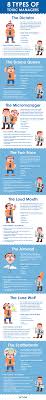Toxic Managers How To Deal With Horrible Bosses Infographic Management Infographic Bad Managers Leadership
