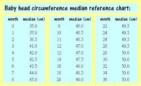 14 complete head circumference chart for infants