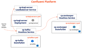 Best Practices For Deploying Confluent Kafka Spring Boot