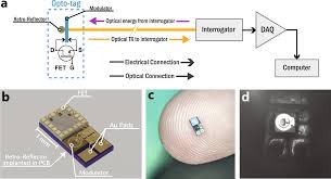 Foundation level, test manager, test analyst, technical test analyst, test automation eng. A 3 Pj Bit Free Space Optical Interlink Platform For Self Powered Tetherless Sensing And Opto Spintronic Rf To Optical Transduction Scientific Reports