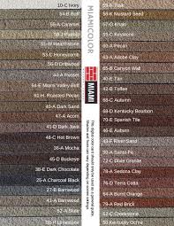 That's because its basic recipe efficiently uses mortar's none of these are desirable results, obviously. Type N Or S Mortar Mix Chart Sakrete 80 Lb Type N Mortar 602 80 Sk The Home Depot