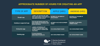 How much does it cost to develop an app? Wta Cost To Build A Mobile App