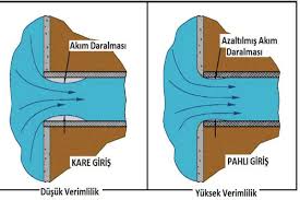 menfez nedir menfez cesitleri nelerdir