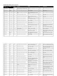 Micare panel clinic list kedah. Panel Dental Wef 01jul2017 Final Malaysia