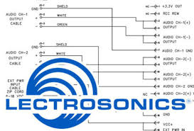 Lectrosonics Gotham Sound