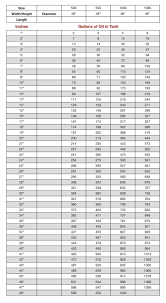 Tank Charts Cheap Oil