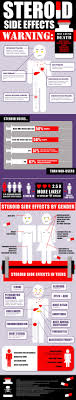 Steroid Side Effects Steroids Side Effects Steroids Side Effects