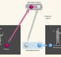 Quantum-teleportation experiments turn 20