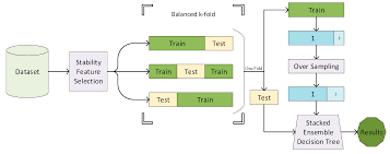 Try to clear cached by pressing ctrl+f5 or in setting of browser. Diagnostics Free Full Text Accurate Diagnosis Of Suicide Ideation Behavior Using Robust Ensemble Machine Learning A University Student Population In The Middle East And North Africa Mena Region Html