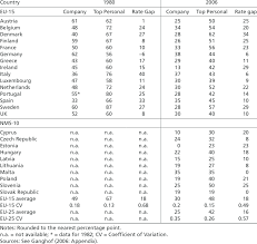 In december 2017, congress passed a sweeping federal income tax overhaul that affects personal income tax rates from tax year 2018 this page shows the new federal tax brackets for tax year 2018, which will apply to personal tax returns filed in april 2019. Company And Personal Income Tax Rates In The Eu Download Table