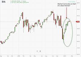 Price alerts and stops, such as stop loss. Cryptocurrency Day Trading In The Uk Trading Education