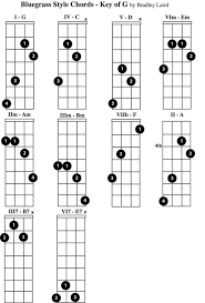 Free Mandolin Chord Chart Key Of G Fingerstyle Guitar