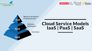 Top 3 Cloud Computing Service Models: SaaS | PaaS | IaaS