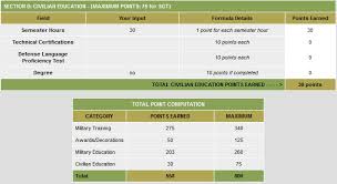 promotion army promotion point calculator