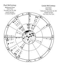 Mountain Astrologer Magazine Learn Astrology Read