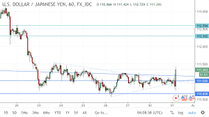Usd Jpy Rallies As Boj Keeps Policy Rate And 10 Year Target