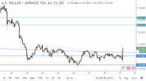 usd jpy rallies as boj keeps policy rate and 10 year target