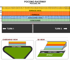 pocono raceway long pond pa seating chart view