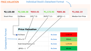 Maybe you would like to learn more about one of these? Stock Comparison Tool Use It To Compare Five Stock At A Time Excel Getmoneyrich