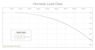 Shooterscalculator Com Hornady Load Data