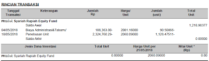Proses Menutup Polis Prudential Blog Rivaekaputra Com