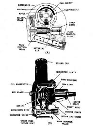 Power Assisted Steering Automobile