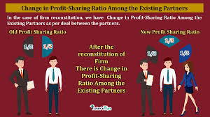 A system in which employees receive a part of the company's profits see the full definition for profit sharing in the english language learners dictionary Change In Profit Sharing Ratio Among The Existing Partners Tutor S Tips