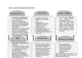 Perjanjian aqabah 1 dan 2. Bab 3 Zaman Nabi Muhammad Saw Perjanjian Aqabah 1 2 Piagam Madinah Perjanjian Hudaibiyah