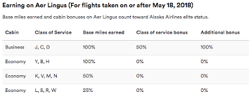 it 39 s now possible to credit aer lingus flights to alaska