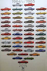 Image Result For Mustang Chart Ford Mustang Mustang