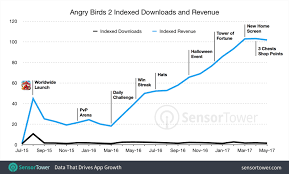 How Angry Birds 2 Multiplied Revenues In A Year