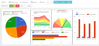 Create construction technician kpis top materials: 8 Must Have Kpis For Ceo Balanced Scorecard