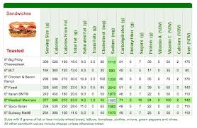 53 Matter Of Fact Subway Nutrition Facts Chart