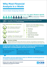 Eliminate The Misuse Of Financial Analysis Infographic Financial Analysis Budget Forecasting Analysis