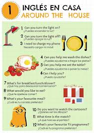 00 upvotes, mark this document as useful. Aprender Ingles En Familia Guia Para Padres Practicar El Segundo Idioma