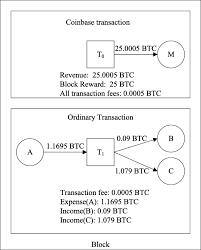 Miners establish their farms through purchase of specialized graphics cards with high hash power. Bitcoin Miners Exploring A Covert Community In The Bitcoin Ecosystem Springerlink