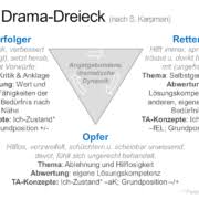 das konzept der antreiber karin reuter coaching und beratung im saarland