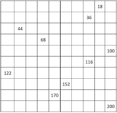 Number Charts Counting By 2 From 2 To 200 Even Numbers