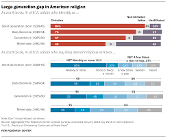 African american history racial makeup. In U S Decline Of Christianity Continues At Rapid Pace Pew Research Center