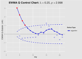 A Modified Fir Adjusted Ewma Q Control Chart Haq Et Al 13