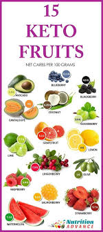 Your Go To Guide To The Best Low Carb Fruits To Eat While On