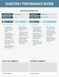 Performance Review Examples Employee Performance Review Performance Reviews Performance Appraisal