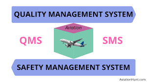 Reduced to, and maintained at or · establish and operate hazard identification and risk management processes, including a hazard reporting system, in order to eliminate or mitigate the. Quality And Safety Management System Qms Sms Aviationhunt
