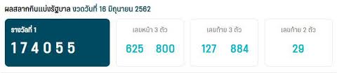 ตรวจหวย งวดวันที่ 16 มิถุนายน 2564 ล่าสุด โดยการออกสลากกินแบ่งรัฐบาล ออกเวลา 14.30 น. Smtgog8jvjgarm