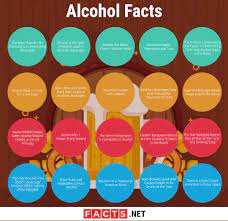Rd.com holidays & observances christmas christmas is many people's favorite holiday, yet most don't know exactly why we ce. Top 20 Alcohol Facts Effects Types History More Facts Net