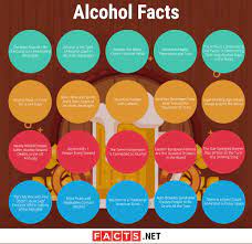 We send trivia questions and personality tests every week to your inbox. Top 20 Alcohol Facts Effects Types History More Facts Net