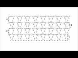 how to read crochet patterns how to read a crochet chart