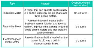 Ac Motor Fundamentals