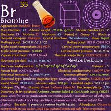 Bromine Br Element 35 Of Periodic Table Chemical Science Chemistry Education Periodic Table
